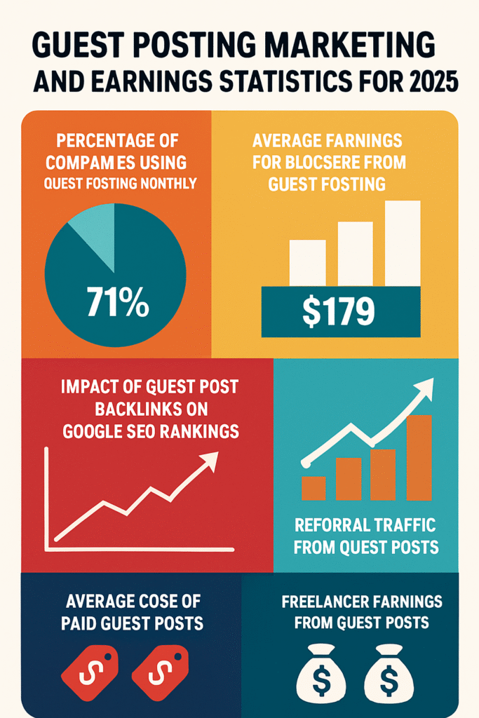 Guest posting trends in 2025